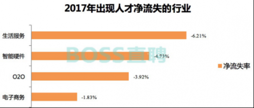 跳槽季观察：离职、转行背后的互联网行业大变迁