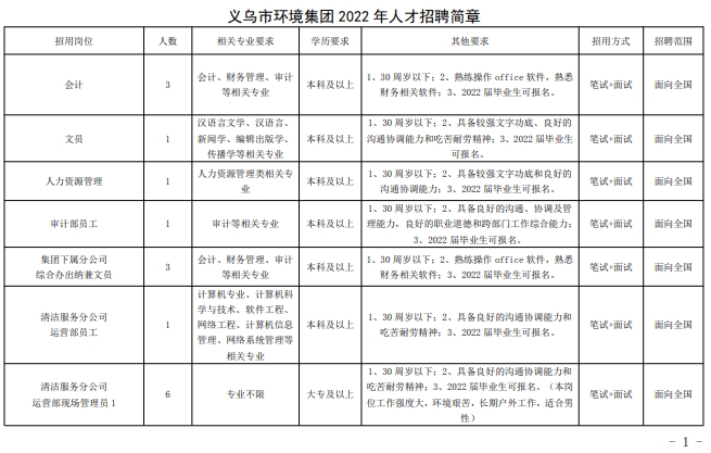 义乌市环境集团2022年招聘公告