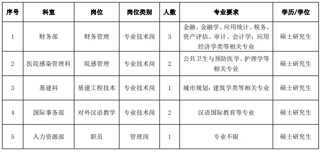 浙江大学医学院附属第四医院2023年行政人员招聘简章（第一批）