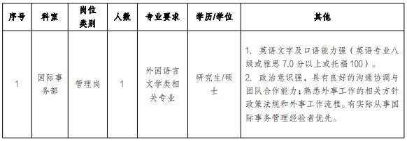 浙江大学医学院附属第四医院2023年第二批行政管理人员招聘简章