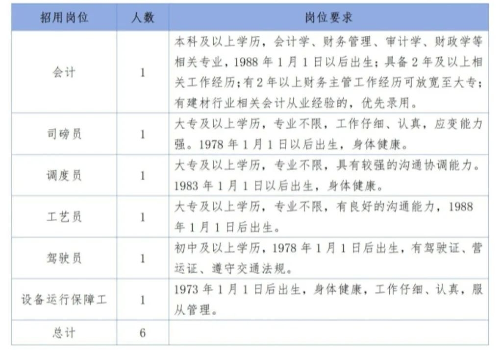 义乌高新区建材科技有限公司招聘公告