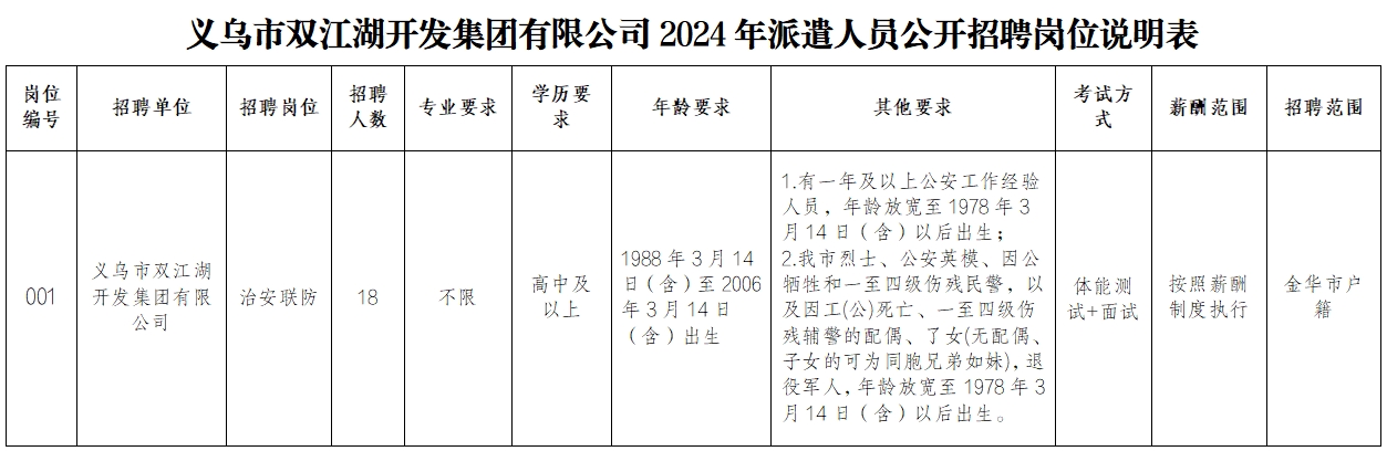 义乌市双江湖开发集团有限公司2024年派遣人员公开招聘公告